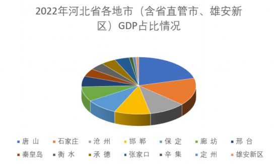 人民網(wǎng)河北頻道制圖。